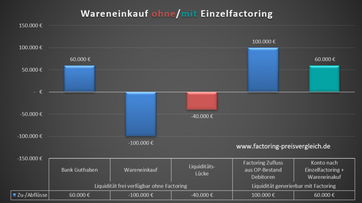 Grafik-Einzelfactoring-Liquiditaetszufluss-FP